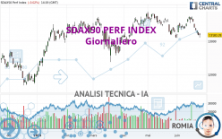 SDAX50 PERF INDEX - Giornaliero