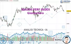 SDAX50 PERF INDEX - Giornaliero