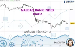 NASDAQ BANK INDEX - Diario