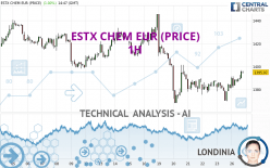 ESTX CHEM EUR (PRICE) - 1H