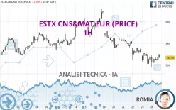 ESTX CNS&amp;MAT EUR (PRICE) - 1H