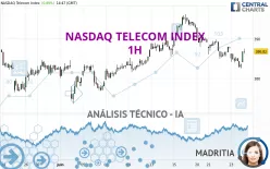 NASDAQ TELECOM INDEX - 1H