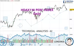 HDAX110 PERF INDEX - Daily