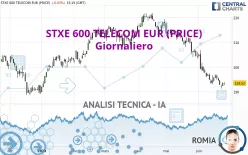 STXE 600 TELECOM EUR (PRICE) - Giornaliero