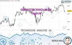 OMX STOCKHOLM 30 - Täglich