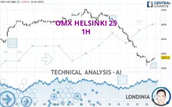 OMX HELSINKI 25 - 1H