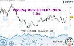 NASDAQ-100 VOLATILITY INDEX - 1 Std.