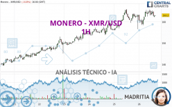 MONERO - XMR/USD - 1H