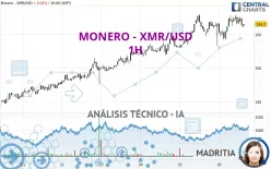 MONERO - XMR/USD - 1H