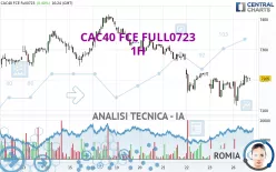 CAC40 FCE FULL0125 - 1H