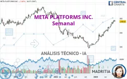 META PLATFORMS INC. - Semanal