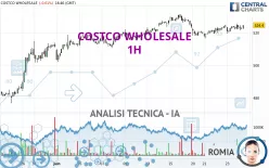 COSTCO WHOLESALE - 1H