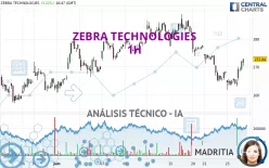 ZEBRA TECHNOLOGIES - 1H