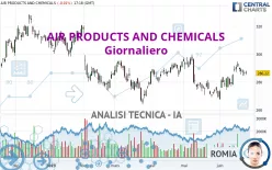 AIR PRODUCTS AND CHEMICALS - Giornaliero