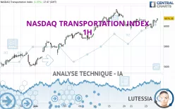 NASDAQ TRANSPORTATION INDEX - 1H