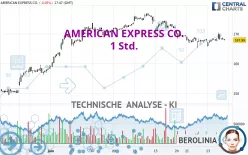 AMERICAN EXPRESS CO. - 1 Std.