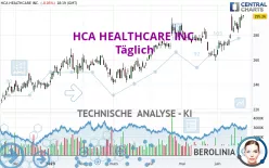 HCA HEALTHCARE INC. - Giornaliero