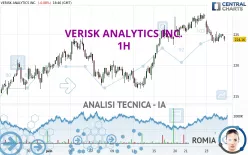 VERISK ANALYTICS INC. - 1H