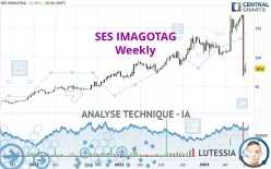 VUSIONGROUP - Weekly