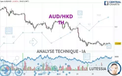 AUD/HKD - 1H