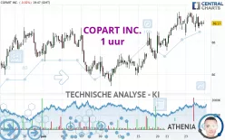 COPART INC. - 1 uur