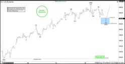 SPDR - CONSUMER DISCRETIONARY - 1H