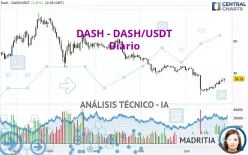 DASH - DASH/USDT - Diario