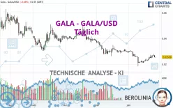 GALA - GALA/USD - Täglich