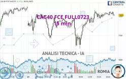 CAC40 FCE FULL0125 - 15 min.