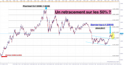 EUR/USD - 8 uur