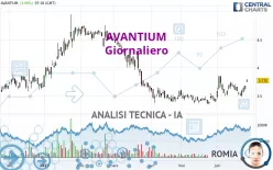 AVANTIUM - Giornaliero