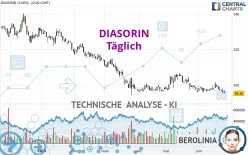 DIASORIN - Täglich