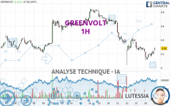 GREENVOLT - 1H