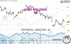ASML HOLDING - 1H