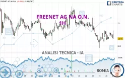 FREENET AG NA O.N. - 1H