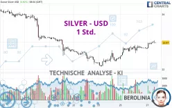 SILVER - USD - 1H