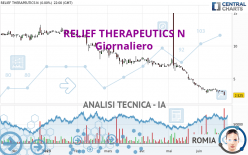 RELIEF THERAPEUTICS N - Journalier