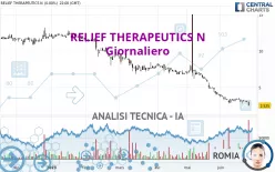 RELIEF THERAPEUTICS N - Giornaliero