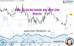 ADV.BLOCKCHAIN AG INH ON - Diario