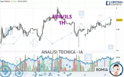 EUR/ILS - 1H