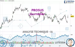 PROSUS - Journalier