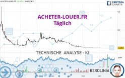 ACHETER-LOUER.FR - Täglich