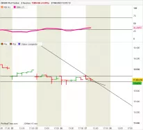 DAX40 PERF INDEX - 2H