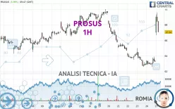 PROSUS - 1 Std.