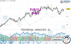 EUR/ILS - Daily