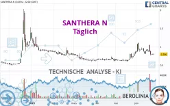 SANTHERA N - Täglich