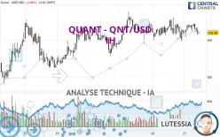 QUANT - QNT/USD - 1H