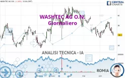 WASHTEC AG O.N. - Daily