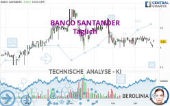 BANCO SANTANDER - Täglich