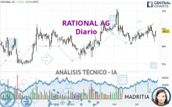 RATIONAL AG - Diario